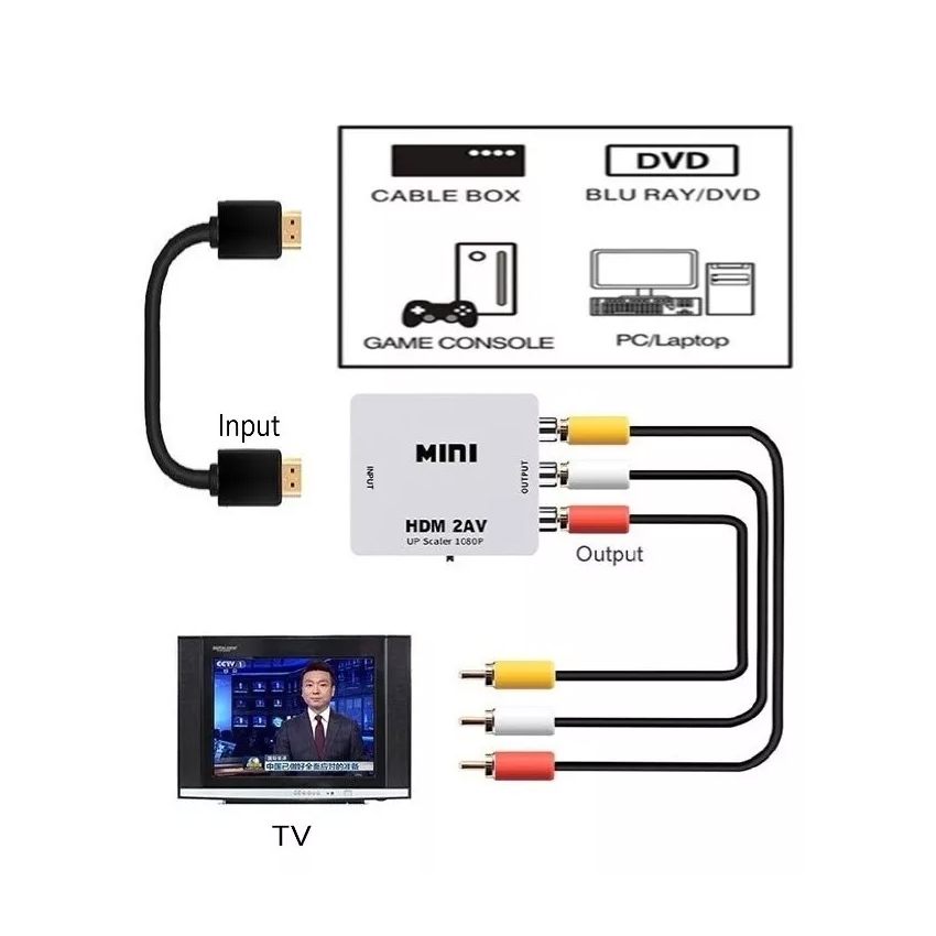 Adaptador de RCA a HDMI - Adaptador / convertidor de señal RCA a