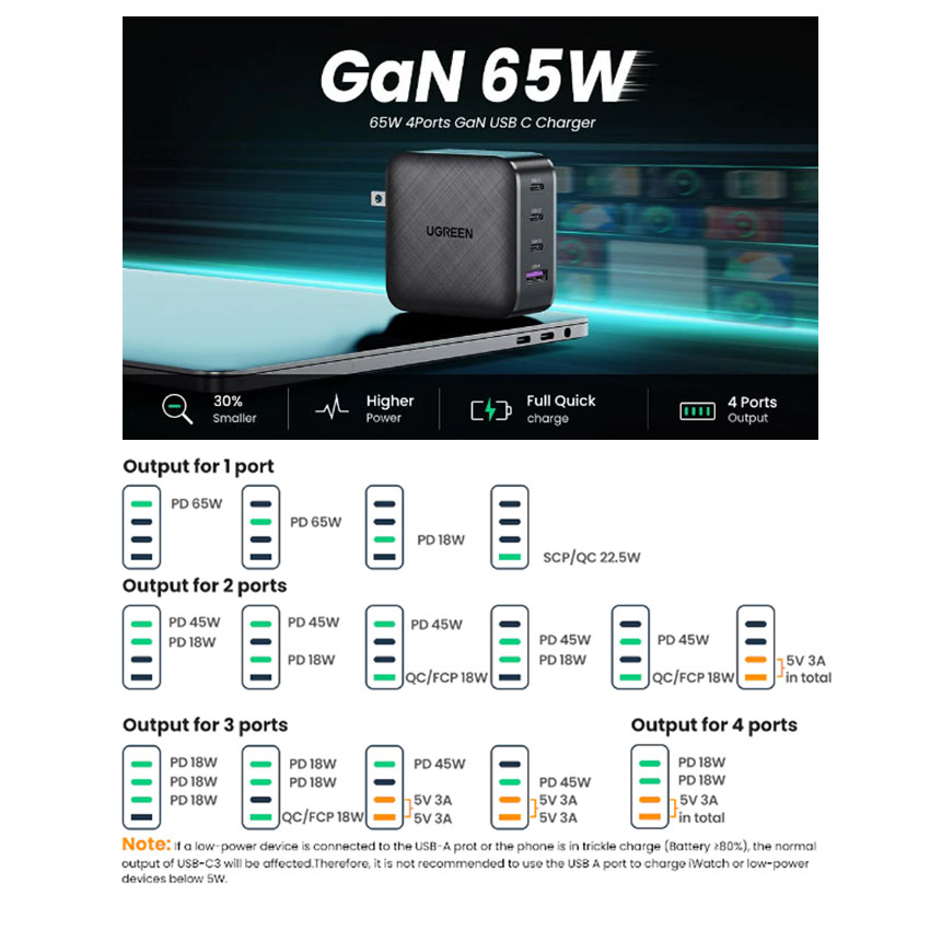 Cargador GAN, cargador rápido GAN de 38 W, bloque de cargador rápido Qc 3.0  USB C, adaptador de cargador GAN de viaje con chip inteligente, cargador
